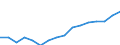 Fünfundzwanzigstes Perzentil / 30 bis 39 Jahre / Prozent / Deutschland (bis 1990 früheres Gebiet der BRD)