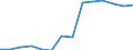 Fünfundzwanzigstes Perzentil / 30 bis 39 Jahre / Prozent / Griechenland