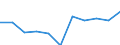 Twenty-fifth percentile / From 30 to 39 years / Percentage / Croatia