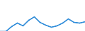 Twenty-fifth percentile / From 30 to 39 years / Percentage / Lithuania