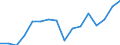 Twenty-fifth percentile / From 30 to 39 years / Percentage / Hungary