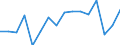 Twenty-fifth percentile / From 30 to 39 years / Percentage / Malta