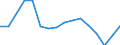 Fünfundzwanzigstes Perzentil / 30 bis 39 Jahre / Prozent / Polen