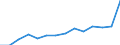 Fünfundzwanzigstes Perzentil / 30 bis 39 Jahre / Prozent / Rumänien