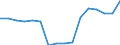 Twenty-fifth percentile / From 30 to 39 years / Percentage / Slovakia