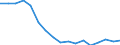 Fünfundzwanzigstes Perzentil / 30 bis 39 Jahre / Prozent / Schweden