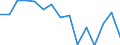 Twenty-fifth percentile / From 30 to 44 years / Percentage / Belgium