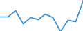 Twenty-fifth percentile / From 30 to 44 years / Percentage / Bulgaria