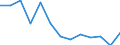 Twenty-fifth percentile / From 30 to 44 years / Percentage / Czechia