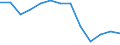 Twenty-fifth percentile / From 30 to 44 years / Percentage / Denmark