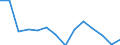 Twenty-fifth percentile / From 30 to 44 years / Percentage / Estonia