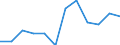 Twenty-fifth percentile / From 30 to 44 years / Percentage / Latvia