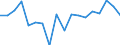 Twenty-fifth percentile / Total / Percentage / Belgium