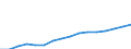 Quantile: Twenty-fifth percentile / Household composition: Total / Unit of measure: Percentage / Geopolitical entity (reporting): Germany