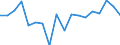 Quantile: Twenty-fifth percentile / Income quantile: Total / Unit of measure: Percentage / Geopolitical entity (reporting): Belgium