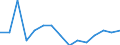 Quantile: Twenty-fifth percentile / Income quantile: Total / Unit of measure: Percentage / Geopolitical entity (reporting): Bulgaria
