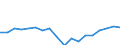 Quantile: Twenty-fifth percentile / Income quantile: Total / Unit of measure: Percentage / Geopolitical entity (reporting): Denmark