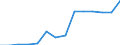 Quantile: Twenty-fifth percentile / Income quantile: Total / Unit of measure: Percentage / Geopolitical entity (reporting): Greece