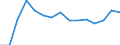 Quantile: Twenty-fifth percentile / Income quantile: Total / Unit of measure: Percentage / Geopolitical entity (reporting): Spain