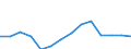 Quantile: Twenty-fifth percentile / Income quantile: Total / Unit of measure: Percentage / Geopolitical entity (reporting): France
