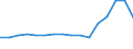 Quantile: Twenty-fifth percentile / Income quantile: Total / Unit of measure: Percentage / Geopolitical entity (reporting): Hungary