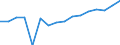 Quantile: Twenty-fifth percentile / Income quantile: Total / Unit of measure: Percentage / Geopolitical entity (reporting): Malta