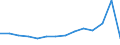 Quantile: Twenty-fifth percentile / Income quantile: Total / Unit of measure: Percentage / Geopolitical entity (reporting): Romania