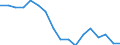 Quantile: Twenty-fifth percentile / Income quantile: Total / Unit of measure: Percentage / Geopolitical entity (reporting): Finland