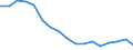 Quantile: Twenty-fifth percentile / Income quantile: Total / Unit of measure: Percentage / Geopolitical entity (reporting): Sweden