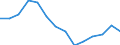 Quantile: Twenty-fifth percentile / Income quantile: Total / Unit of measure: Percentage / Geopolitical entity (reporting): United Kingdom