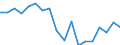 Quantile: Twenty-fifth percentile / Income quantile: First quintile / Unit of measure: Percentage / Geopolitical entity (reporting): Denmark