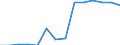 Quantile: Twenty-fifth percentile / Income quantile: First quintile / Unit of measure: Percentage / Geopolitical entity (reporting): Greece