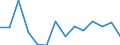 Quantile: Twenty-fifth percentile / Income quantile: First quintile / Unit of measure: Percentage / Geopolitical entity (reporting): France