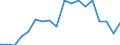 Quantile: Twenty-fifth percentile / Income quantile: First quintile / Unit of measure: Percentage / Geopolitical entity (reporting): Luxembourg