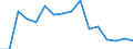 Quantile: Twenty-fifth percentile / Income quantile: First quintile / Unit of measure: Percentage / Geopolitical entity (reporting): Netherlands