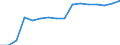 Quantile: Twenty-fifth percentile / Income quantile: First quintile / Unit of measure: Percentage / Geopolitical entity (reporting): Poland