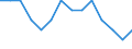 Quantile: Twenty-fifth percentile / Income quantile: First quintile / Unit of measure: Percentage / Geopolitical entity (reporting): Romania
