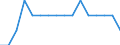 Quantile: Twenty-fifth percentile / Income quantile: First quintile / Unit of measure: Percentage / Geopolitical entity (reporting): Slovenia