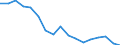Quantile: Twenty-fifth percentile / Income quantile: First quintile / Unit of measure: Percentage / Geopolitical entity (reporting): Sweden