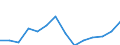 Quantile: Twenty-fifth percentile / Income quantile: First quintile / Unit of measure: Percentage / Geopolitical entity (reporting): United Kingdom