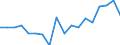 Quantile: Twenty-fifth percentile / Income quantile: Second quintile / Unit of measure: Percentage / Geopolitical entity (reporting): Belgium
