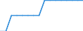 Quantile: Twenty-fifth percentile / Income quantile: Second quintile / Unit of measure: Percentage / Geopolitical entity (reporting): Czechia
