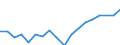 Quantile: Twenty-fifth percentile / Income quantile: Second quintile / Unit of measure: Percentage / Geopolitical entity (reporting): Denmark