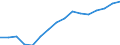 Quantile: Twenty-fifth percentile / Income quantile: Second quintile / Unit of measure: Percentage / Geopolitical entity (reporting): Germany