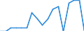 Quantile: Twenty-fifth percentile / Income quantile: Second quintile / Unit of measure: Percentage / Geopolitical entity (reporting): Estonia