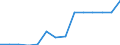 Quantile: Twenty-fifth percentile / Income quantile: Second quintile / Unit of measure: Percentage / Geopolitical entity (reporting): Greece