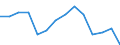 Quantile: Twenty-fifth percentile / Income quantile: Second quintile / Unit of measure: Percentage / Geopolitical entity (reporting): France