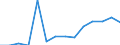 Quantile: Twenty-fifth percentile / Income quantile: Second quintile / Unit of measure: Percentage / Geopolitical entity (reporting): Latvia