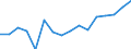 Quantile: Twenty-fifth percentile / Income quantile: Second quintile / Unit of measure: Percentage / Geopolitical entity (reporting): Malta