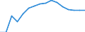 Quantile: Twenty-fifth percentile / Income quantile: Second quintile / Unit of measure: Percentage / Geopolitical entity (reporting): Netherlands